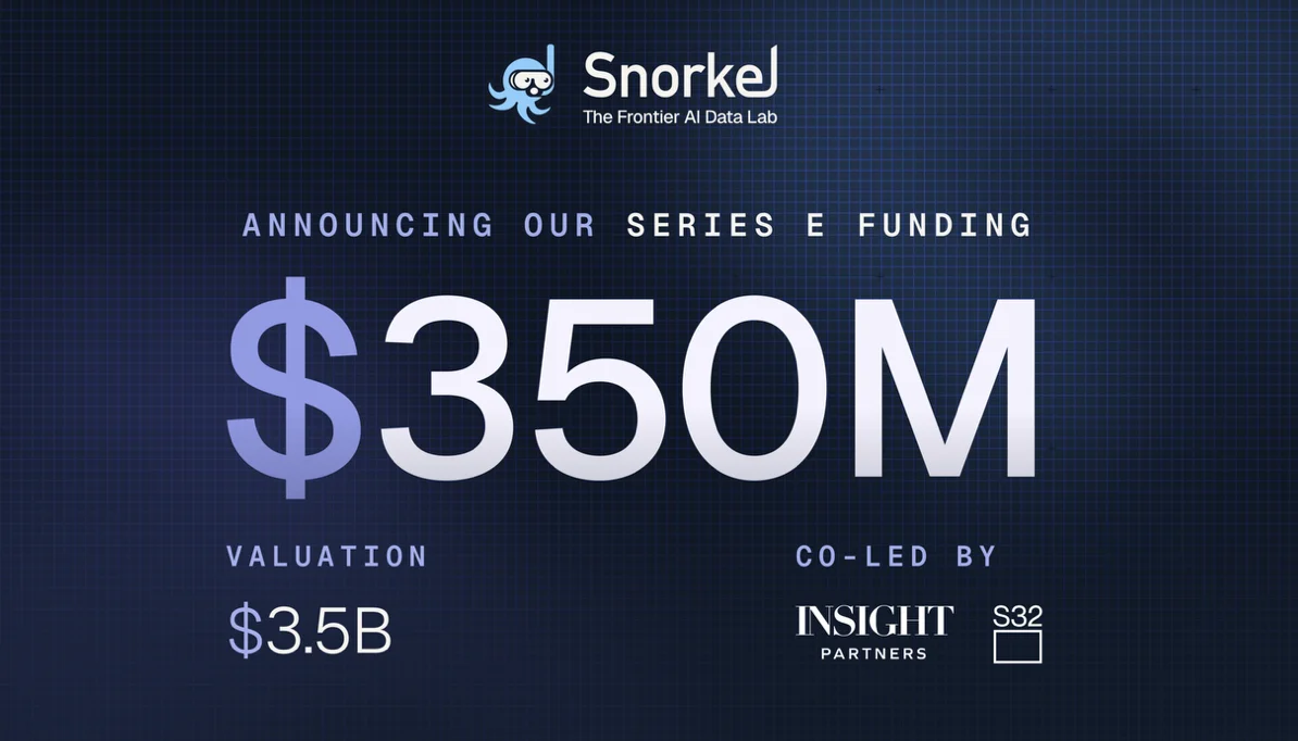 Snorkel AI Raises $350M Series E at $3.5B Valuation as Demand for AI Training Data Surges